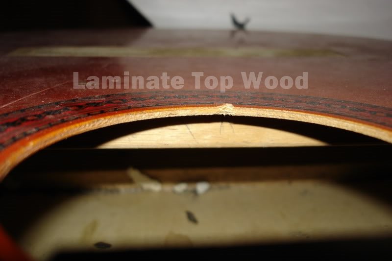 กีต้าร์โปร่งไม้Laminate กับ ไม้Solid แตกต่างกันอย่างไร